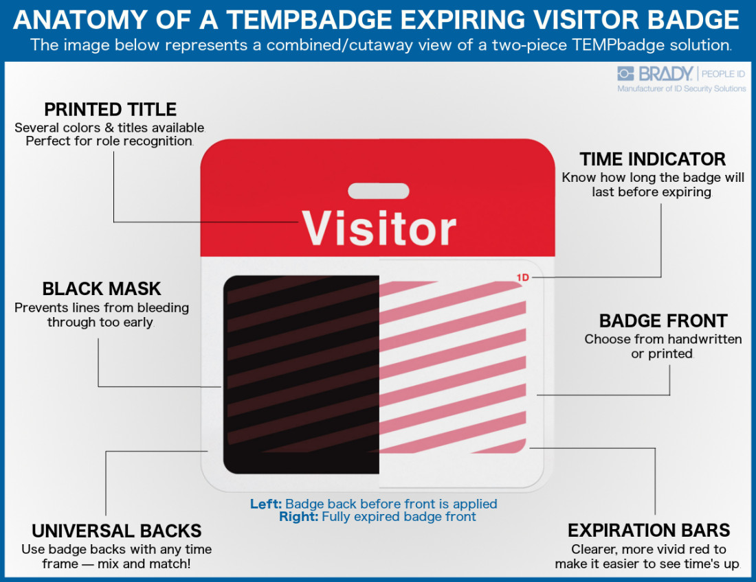 anatomy of a tempbadge expiring visitor badge