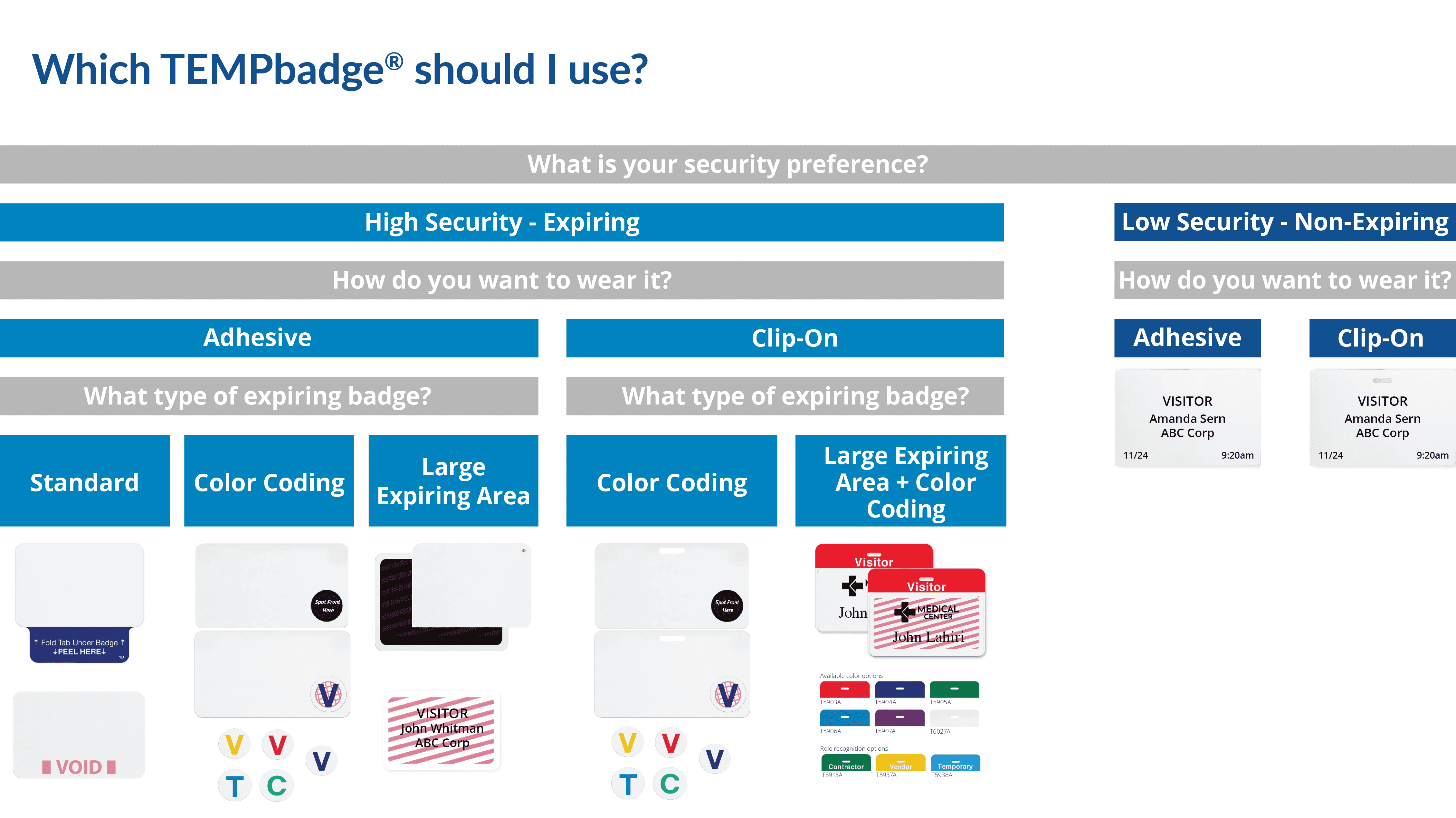 TEMPbadge® chart to decided which to use