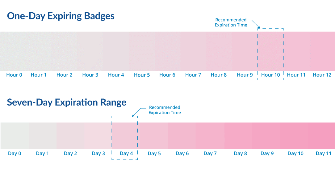 one-day TEMPbadge® expiration graphic seven and one day timeline chart
